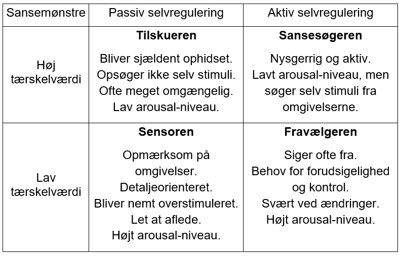 Har dit barn en af de fire sanseprofiler?